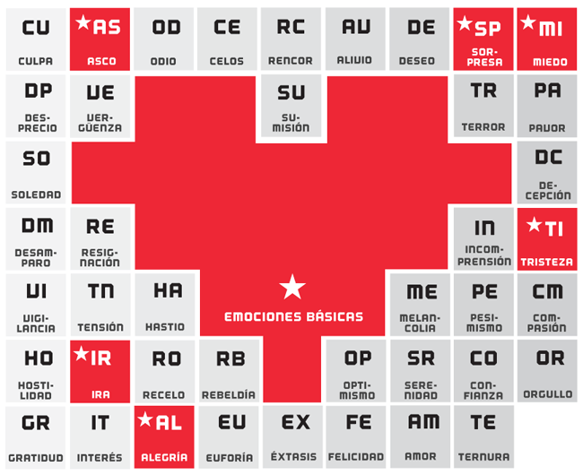 tabla-periodica-emociones