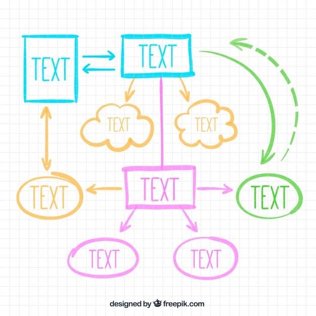 mapa mental ejemplo