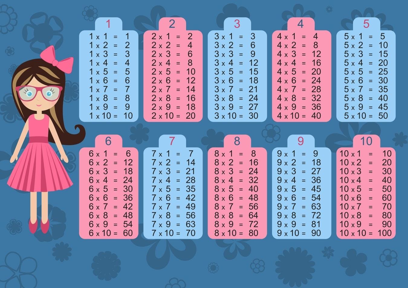 La Tabla Del 8 Y 9 ▷ Tablas de Multiplicar: 8 - TRUCOS y Juegos 🥇 - HSEducación