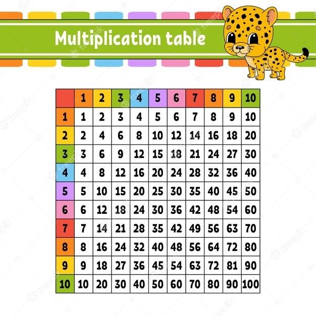 tablas imprimibles multiplicar