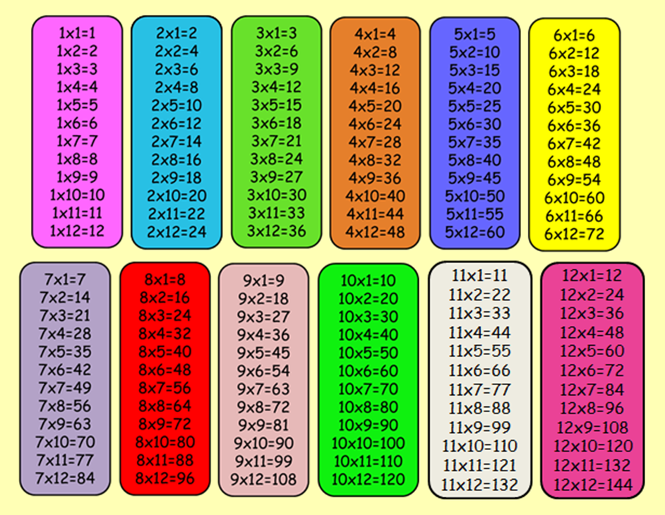 las tablas de multiplicar del 1 al 12 - www.listaso.com.